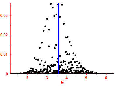 Strength function